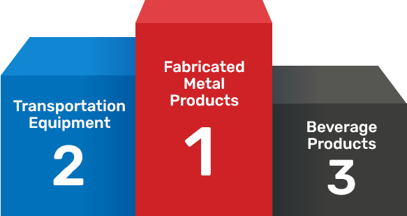Manufacturing industries